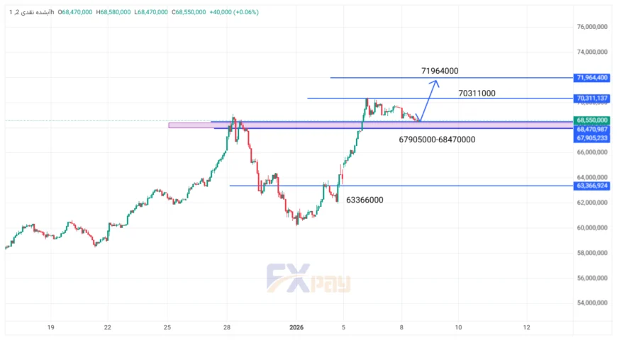 نمودار آبشده نقدی در تایم فریم ۴ ساعته 