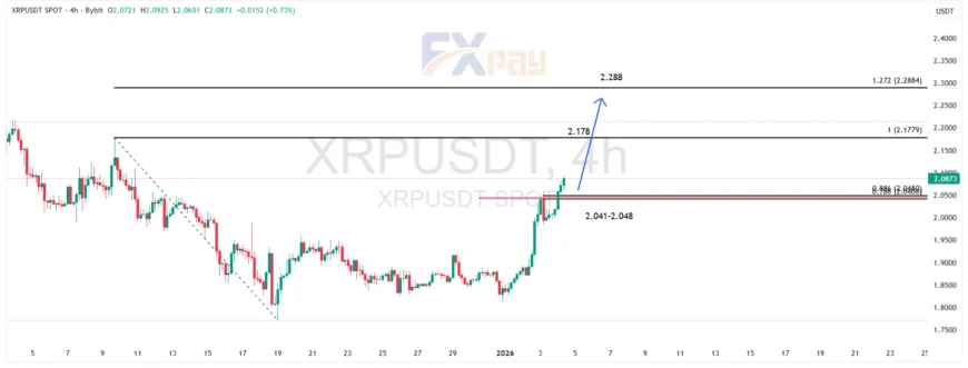 نمودار XRPUSDT در تایمفریم ۴ ساعته