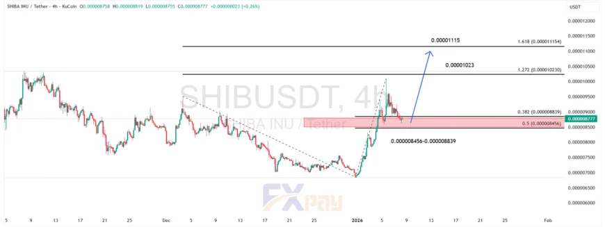 نمودار شیبا اینو (SHIBUSDT) در تایم فریم ۴ ساعته&nbsp;