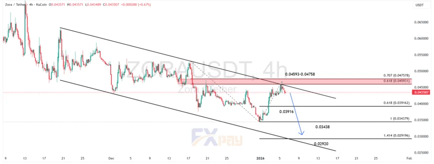نمودار ZORAUSDT در تایم&zwnj;فریم ۴ ساعته&nbsp;