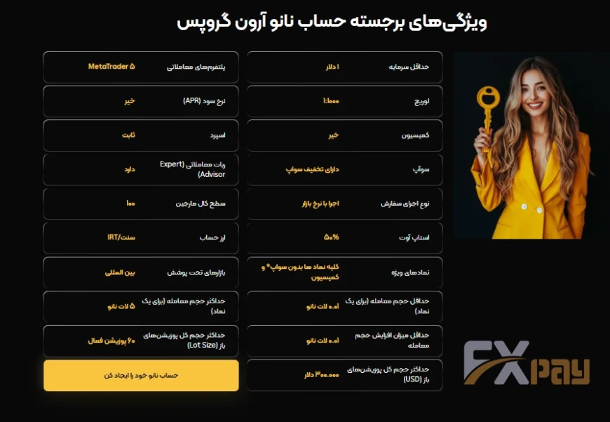 جدول مشخصات حساب نانو آرون گروپس با واریزی ۱ دلار و لوریج ۱:۱۰۰۰