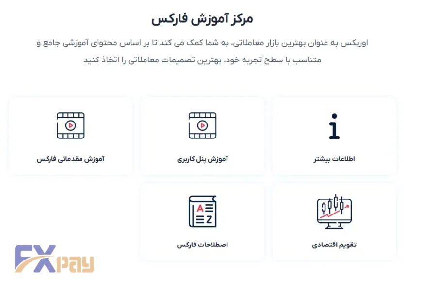 بخش مرکز آموزش فارکس شامل ویدیوهای مقدماتی، آموزش پنل و اصطلاحات بازار
