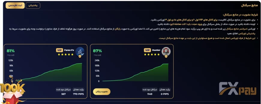لیست کانالهای سیگنال VIP و عادی در داشبورد اوربکس با نمایش وینریت