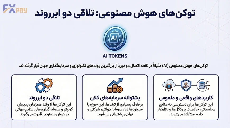 تصویر گرافیکی از ظهور توکن&zwnj;های هوش مصنوعی و تلاقی نقدینگی بازار سرمایه با زیرساخت&zwnj;های پیشرفته تکنولوژی در سال ۲۰۲۶