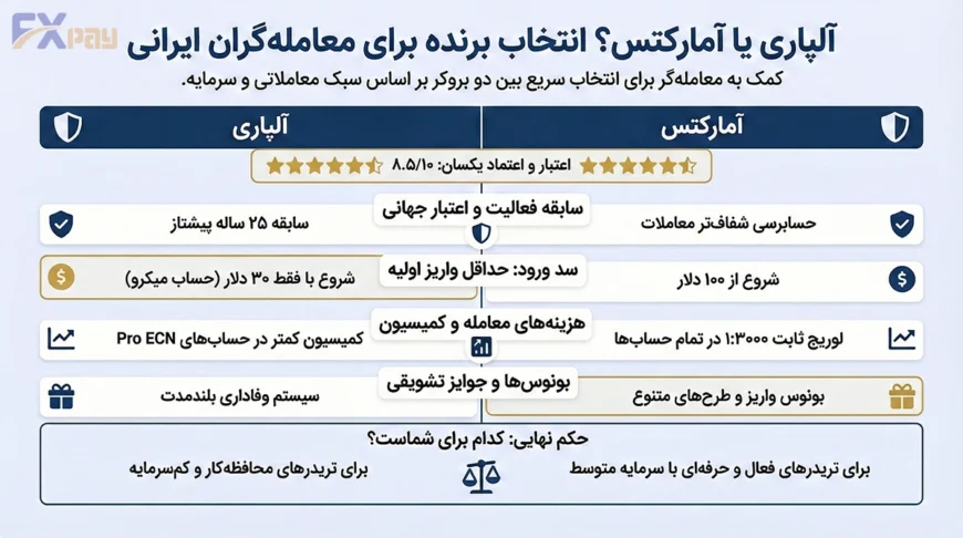 انتخاب بهترین بروکر بین آلپاری و آمارکتس