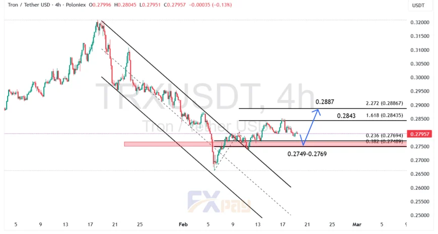 نمودار ترون در تایم فریم ۴ ساعته