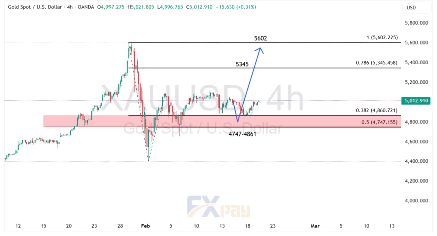 نمودار اونس طلا (XAUUSD) در تایم فریم ۴ ساعته