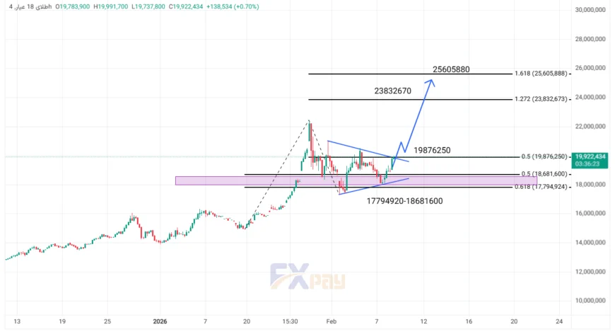 نمودار طلای ۱۸ عیار در تایم فریم ۴ ساعته
