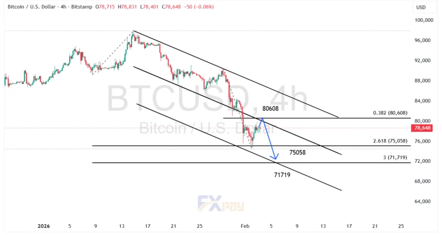 نمودار بیت&zwnj;کوین (BTCUSDT) در تایم فریم ۴ ساعته
