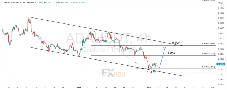 نمودار کاردانو (ADAUSDT) در تایم فریم ۴ ساعته
