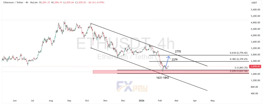 نمودار اتریوم (ETHUSDT) در تایم فریم ۴ ساعته
