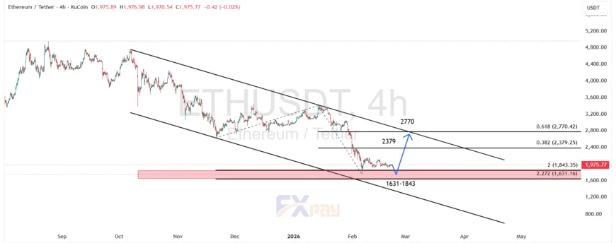 نمودار اتریوم (ETHUSDT) در تایم فریم ۴ ساعته

