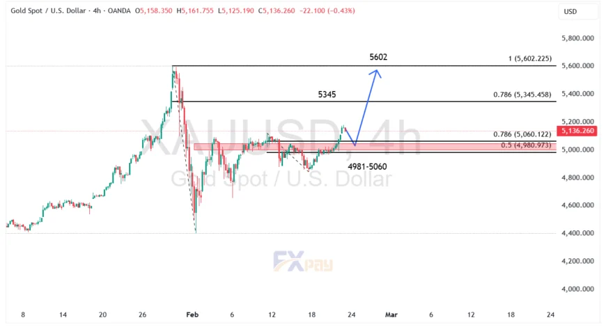 نمودار اونس طلا در تایم فریم ۴ ساعته
