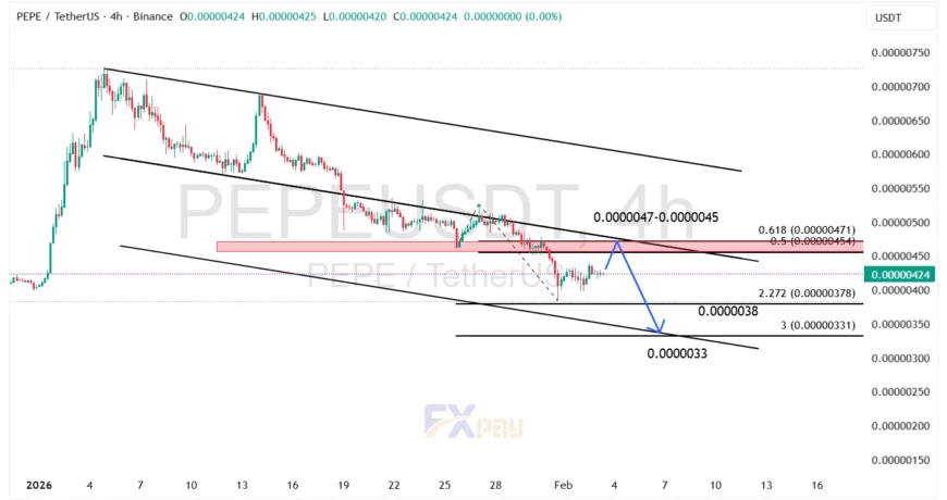 نمودار پپه (PEPEUSDT) در تایم فریم ۴ ساعته
