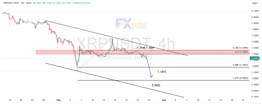 نمودار ریپل (XRPUSDT) در تایم فریم ۴ ساعته