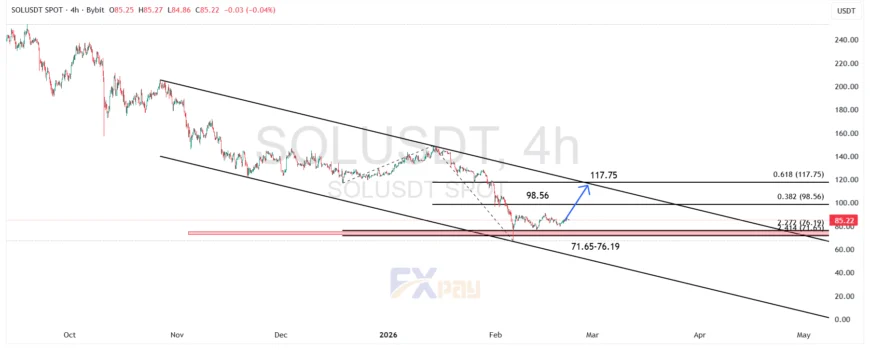 نمودار سولانا (SOLUSDT) در تایم فریم ۴ ساعته
