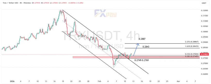 نمودار ترون (TRXUSDT) در تایم فریم ۴ ساعته 
