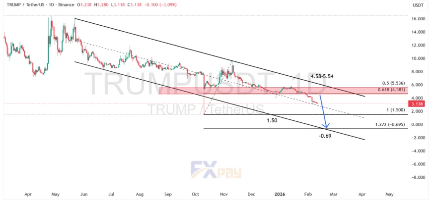 نمودار ارز ترامپ (TRUMP) در تایم فریم روزانه

