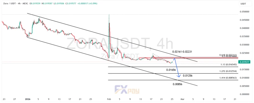 نمودار زورا (ZORAUSDT) در تایم فریم ۴ ساعته