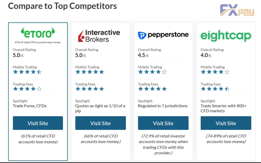 مقایسه امتیاز کلی بروکر eToro با رقبای برتر مانند اینتراکتیو بروکرز (Interactive Brokers) و پیپراستون.
