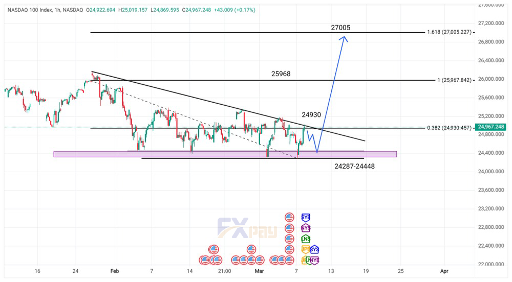 نمودار نزدک در تایم فریم ۴ ساعته | 10 March 2026