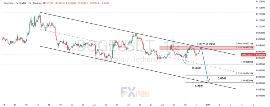 نمودار DOGEUSDT در تایم فریم یک ساعته 
