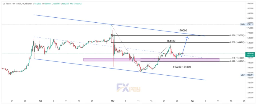 نمودار نماد USDIRT در تایم فریم ۴ ساعته
