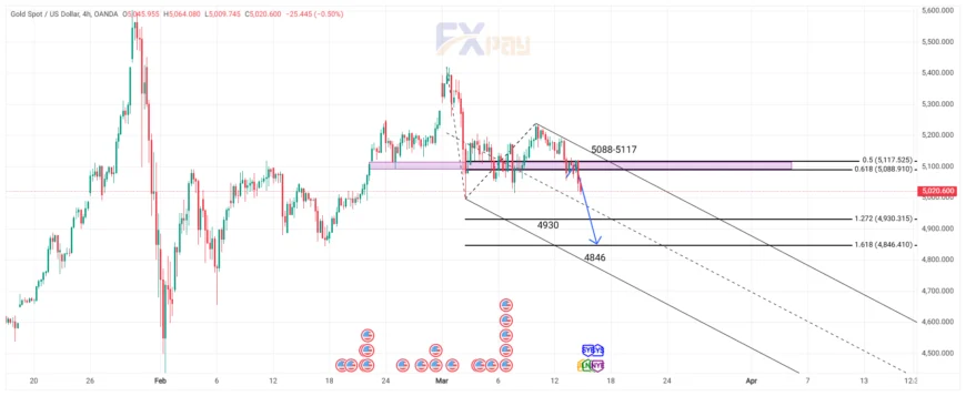 نمودار XAUUSD در تایم فریم ۴ ساعته | ۲۵ اسفند ۱۴۰۴