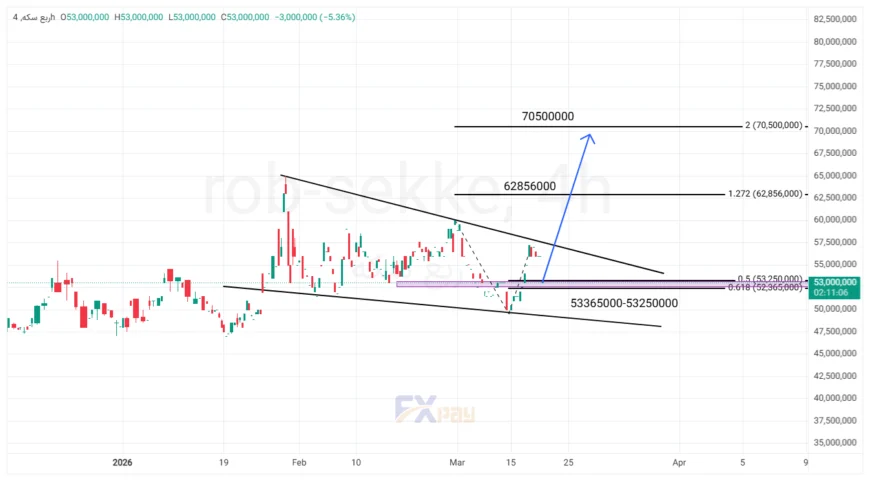 نمودار ربع سکه در تایم فریم ۴ ساعته 
