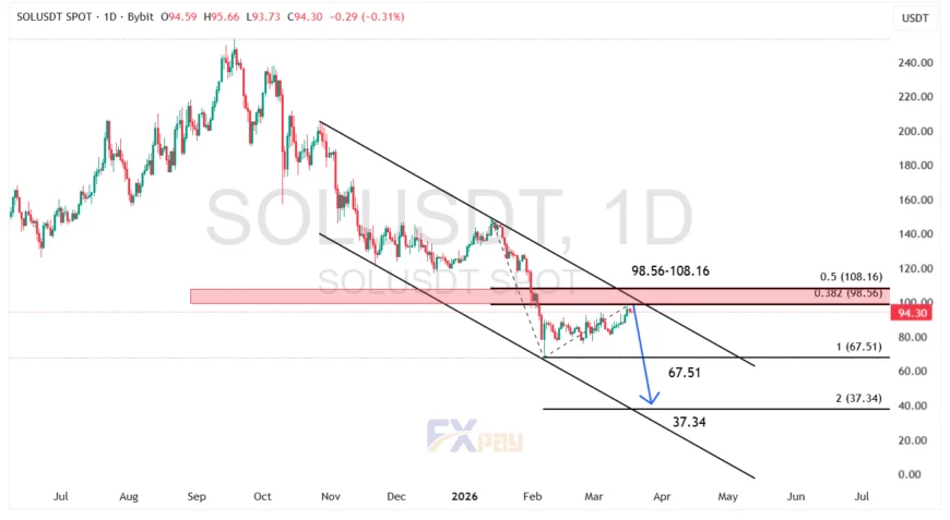 نمودار سولانا (SOLUSDT) در تایم فریم روزانه