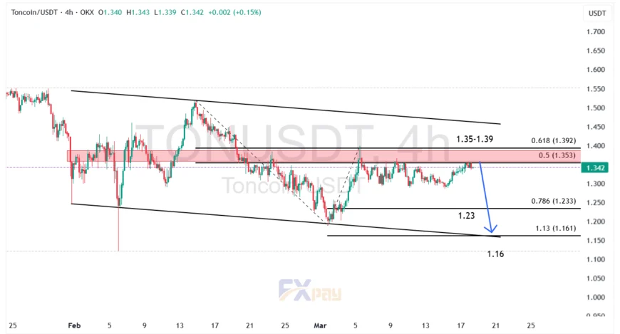 نمودار تون&zwnj;کوین (TONUSDT) در تایم فریم ۴ ساعته 
