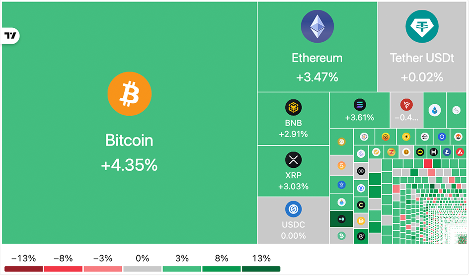 بازار صعودی کریپتور پس از صحبت&zwnj;های ترامپ درباره پایان جنگ زود هنگام