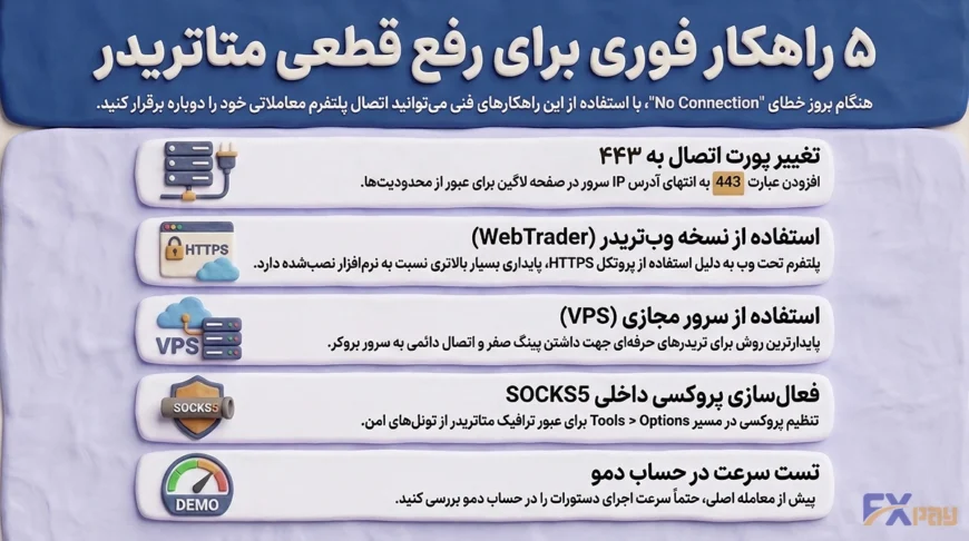 این متن برای کسانی که تصویر برایشان بارگذاری نمی&zwnj;شود یا از صفحه&zwnj;خوان استفاده می&zwnj;کنند، اهمیت حیاتی دارد. آلت تصویر باید توصیفی کامل از محتوای اینفوگرافیک ارائه دهد: