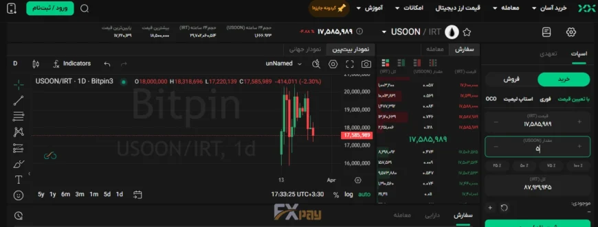 آموزش تکمیل فرم ثبت سفارش خرید توکن نفت (USOON)؛ نحوه وارد کردن قیمت دلخواه، تعداد توکن و نهایی کردن خرید در صرافی.