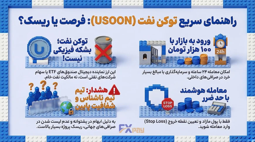 اینفوگرافیک راهنمای جامع توکن نفت (USOON)؛ بررسی ماهیت دارایی توکنیزه&zwnj;شده، مزایا، ریسک&zwnj;های سرمایه&zwnj;گذاری، عوامل مؤثر بر قیمت و لیست صرافی&zwnj;های ایرانی پشتیبانی&zwnj;کننده از ارز دیجیتال USOON.