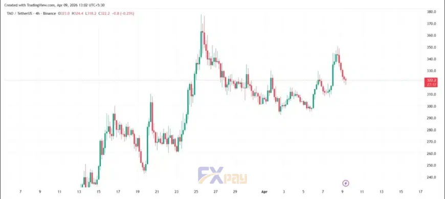 نمودار تحلیل تکنیکال و پرایس اکشن قیمت بیت&zwnj;تنسور (TAO) در بازار ارزهای دیجیتال.