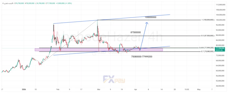 نمودار آبشده نقدی در تایم فریم ۴ ساعته چارت
