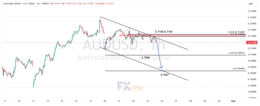 نمودار دلار استرالیا/دلار آمریکا در تایم&zwnj;فریم ۴ ساعته 
