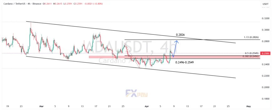 نمودار کاردانو (ADAUSDT) در تایم فریم ۴ ساعته 
