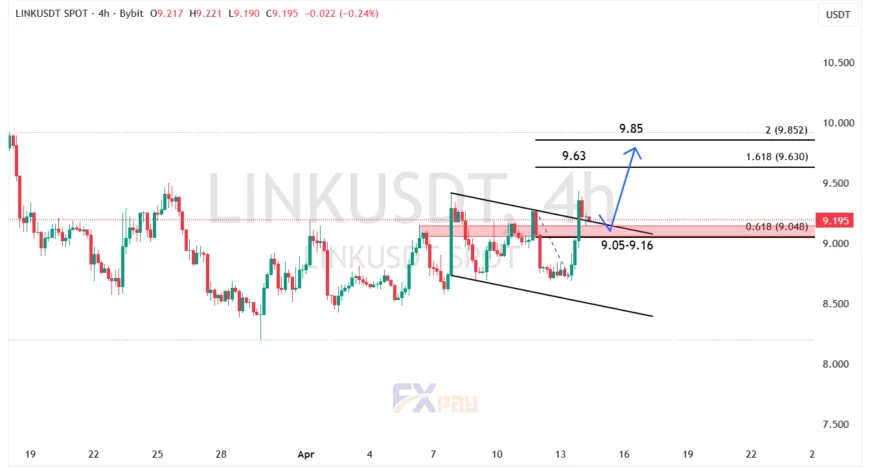نمودار چین لینک (LINKUSDT) در تایم فریم ۴ ساعته
