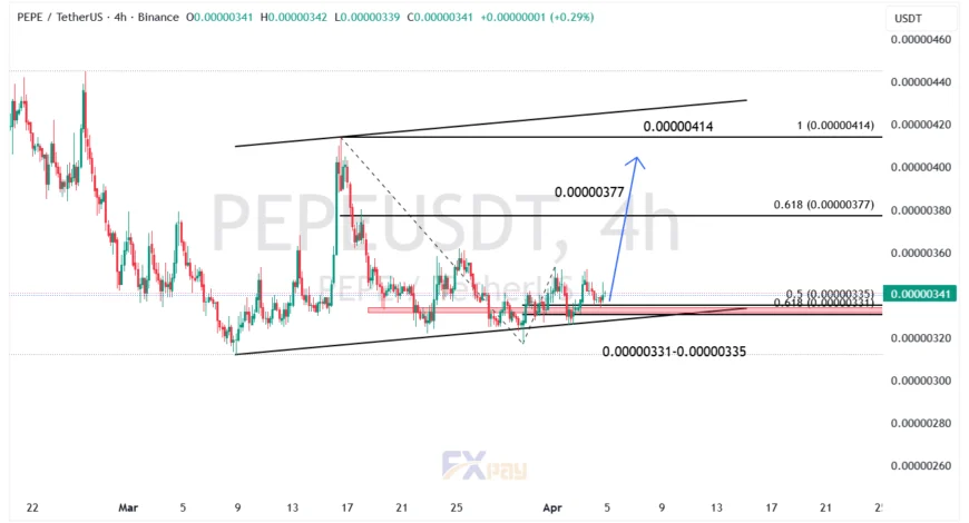 نمودار پپه (PEPEUSDT) در تایم فریم ۴ ساعته چارت آپدیت شده