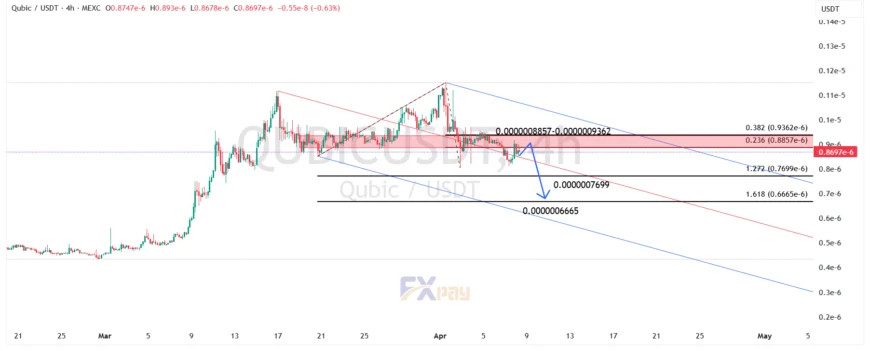 نمودار کیوبیک (QUBICUSDT) در تایم فریم ۴ ساعته
