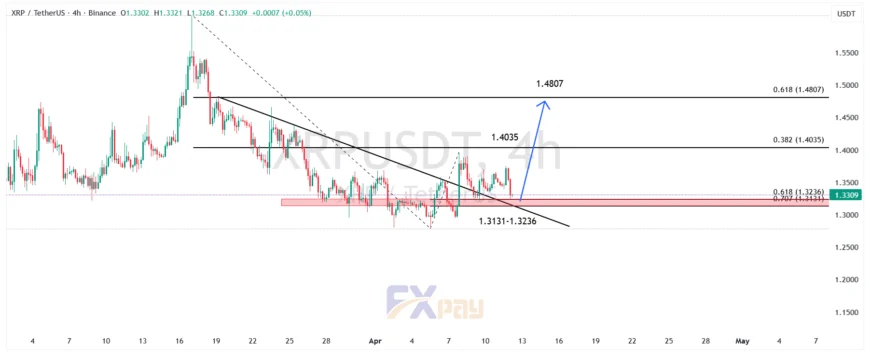 نمودار ریپل (XRPUSDT) در تایم فریم ۴ ساعته&nbsp;