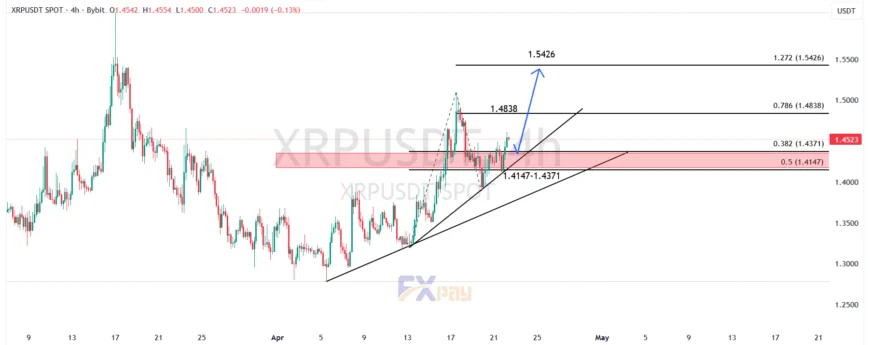 نمودار XRPUSDT در تایم فریم ۴ ساعته&nbsp;