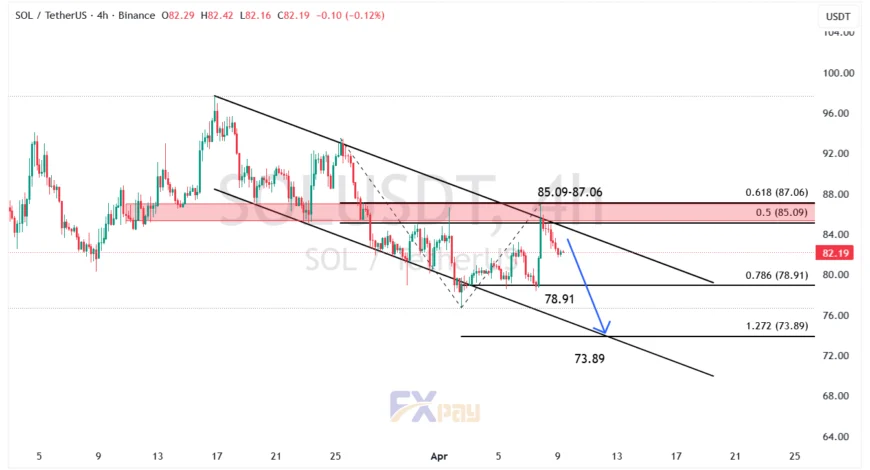 نمودار سولانا (SOLUSDT) در تایم فریم ۴ ساعته 
