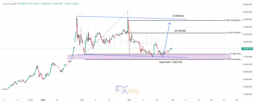 نمودار طلای ۱۸ عیار در تایم فریم ۴ ساعته 
