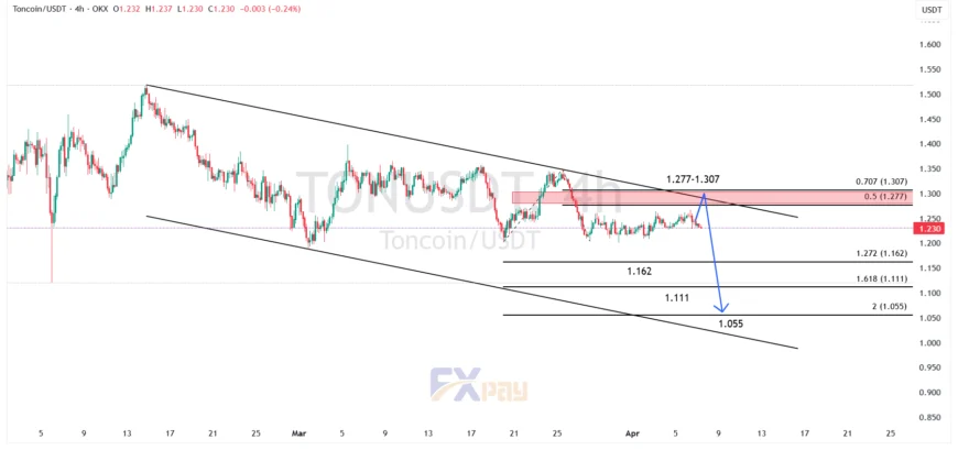نمودار تون کوین (TONUSDT) در تایم فریم ۴ ساعته
