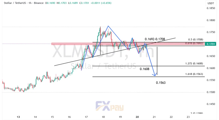 نمودار نماد XLMUSDT در تایم فریم ۴ ساعته 
