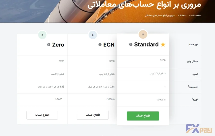 انواع حسابهای معاملاتی بروکر آمارکتس؛ بررسی حداقل واریزی و اسپرد در حسابهای استاندارد (Standard)، ایسیان (ECN) و زیرو (Zero).