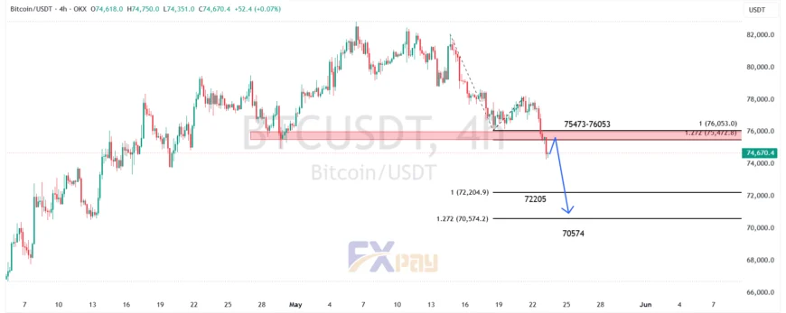 نمودار بیت کوین (BTCUSDT) در تایم فریم ۴ ساعته